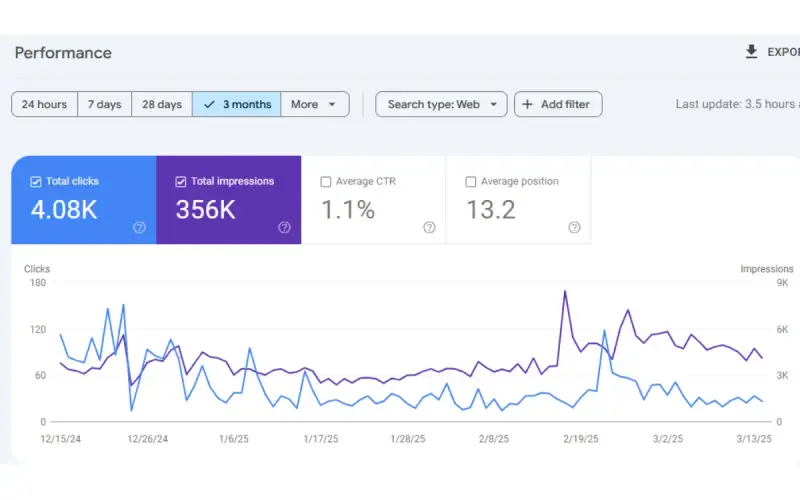 Law Firm Local SEO results